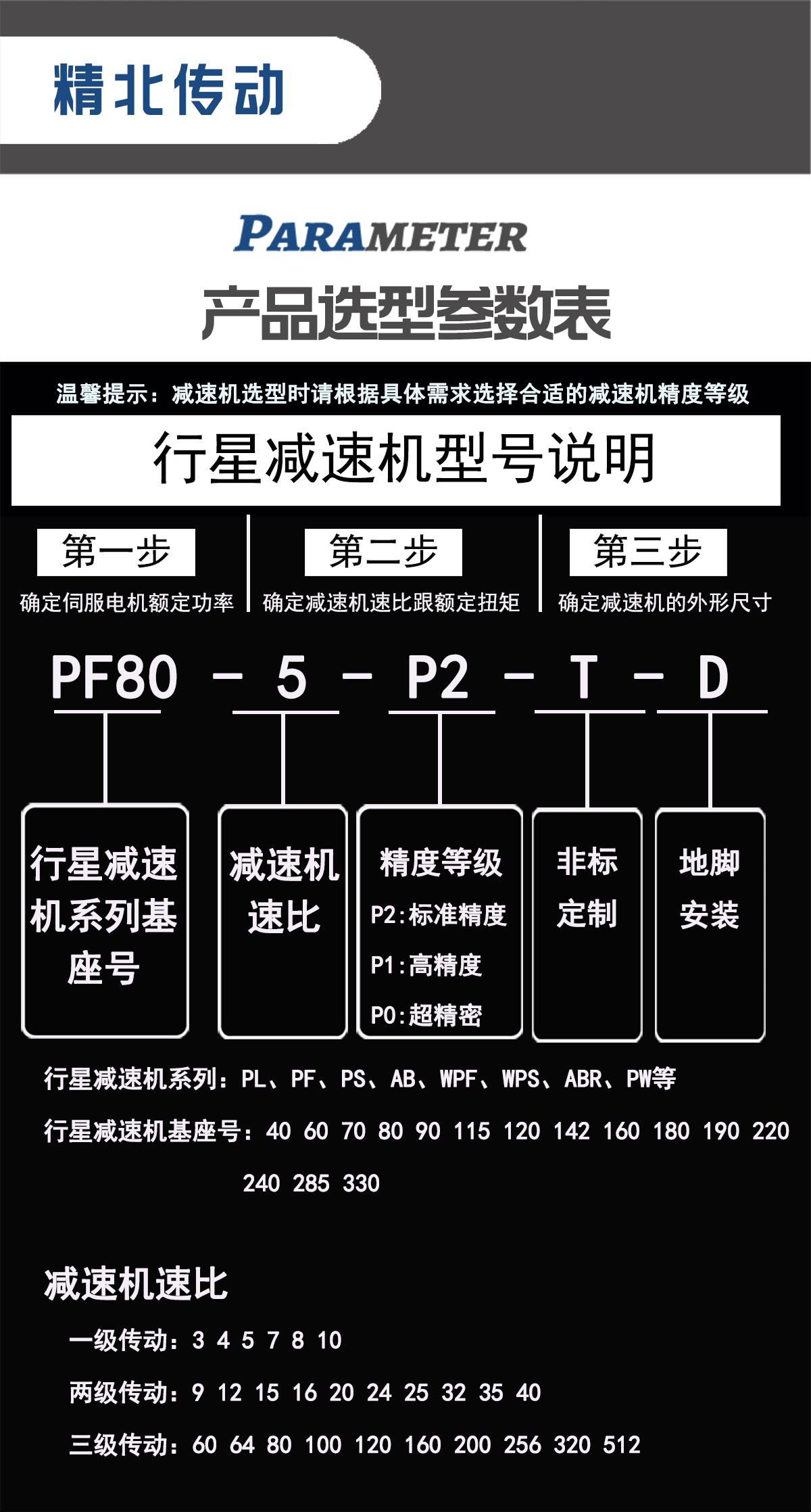 行星減速機(jī)