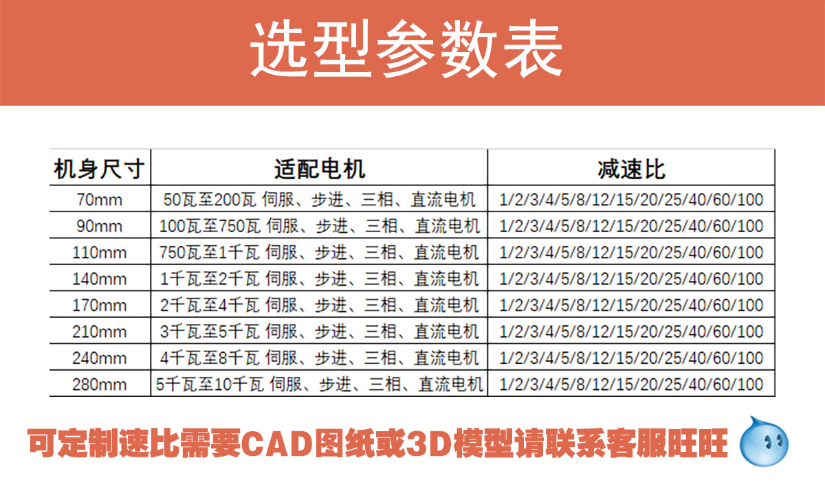 減速機(jī)選型