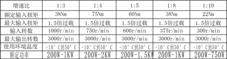 行星增速機